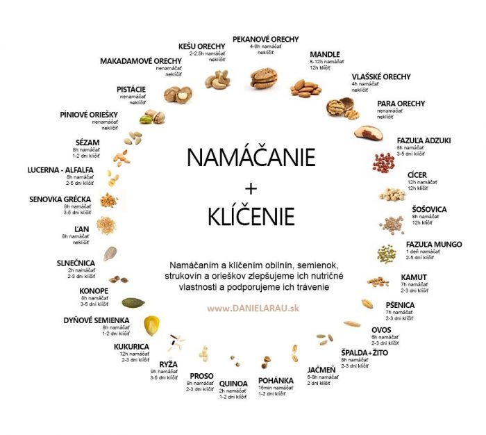 namacanie a klicenie semien